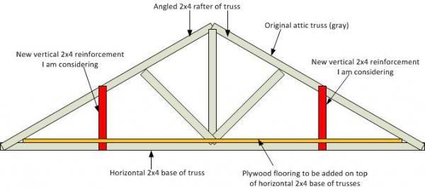 Attic & Structural Services (1)